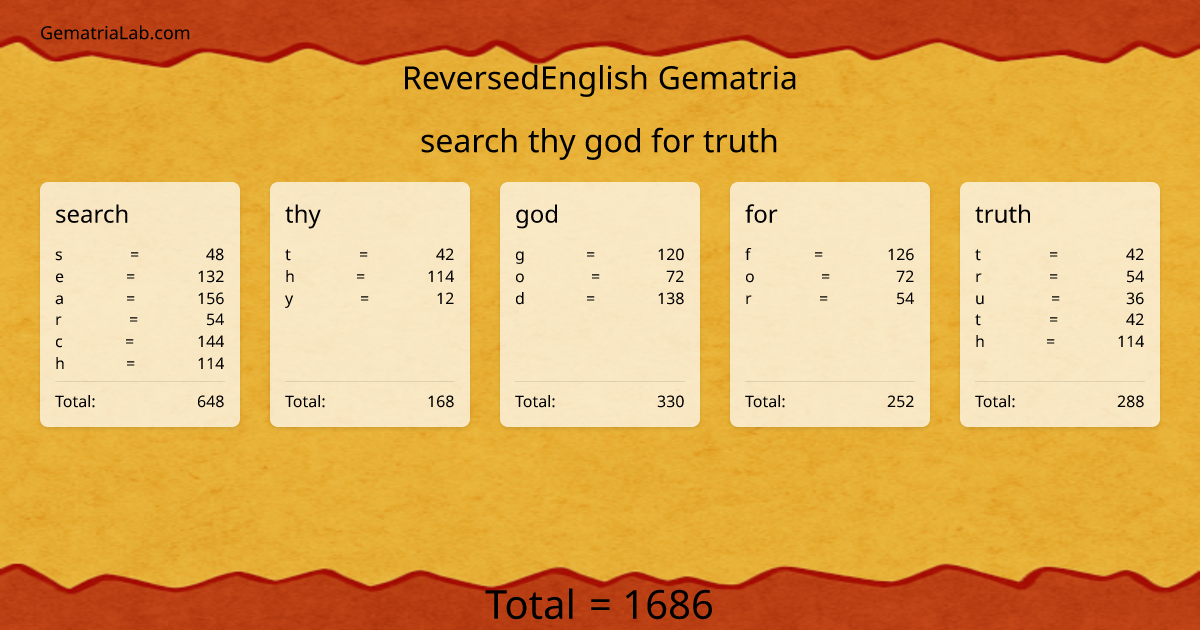 search thy god for truth in reversedEnglish Gematria